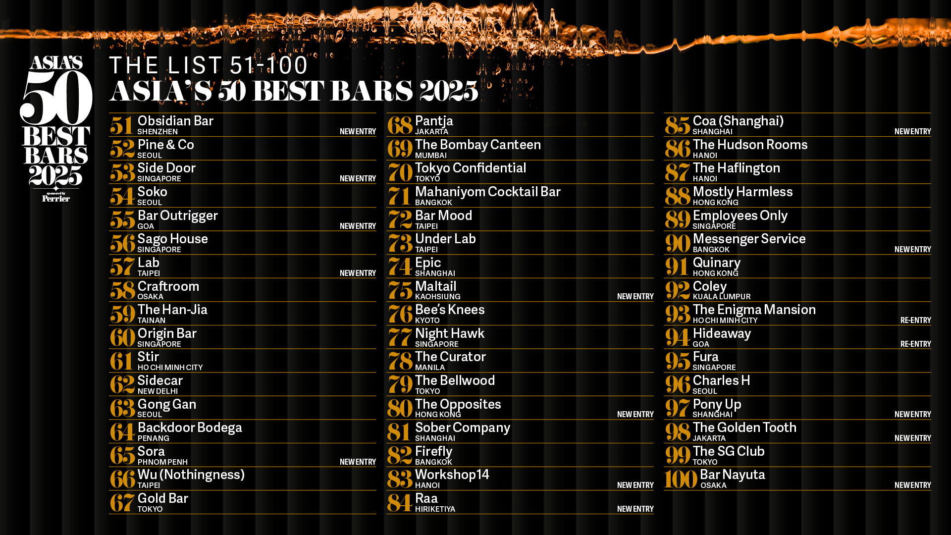 ASIA’S 50 BEST BARS 2025公佈延伸榜單51-100名單