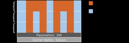 Taiyo Holdings推出次世代半導體封裝材料FPIM (TM) Series 成功於12吋晶圓上首次實現CD 1.6微米三層RDL結構
